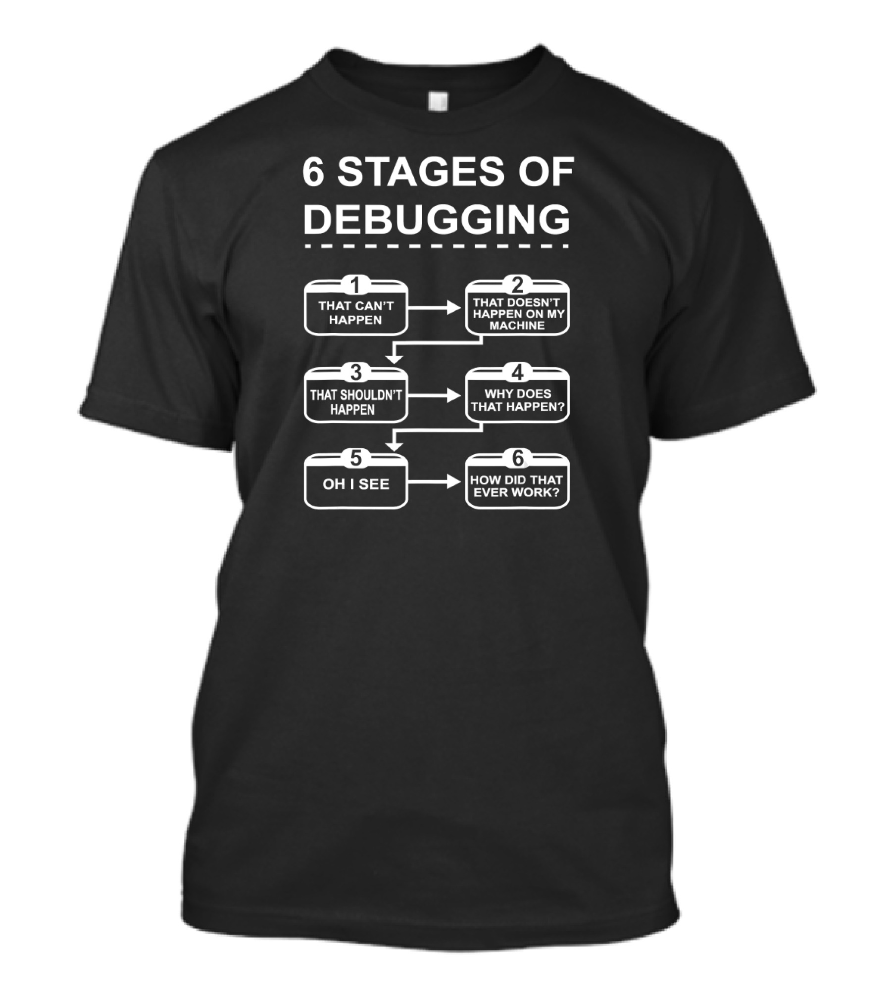 6 Stages Of Debugging: That Can't Happen, Doesn't Happen On My Machine, Shouldn't Happen, Why Does That Happen, Oh I See, How Did That Ever Work T-Shirt