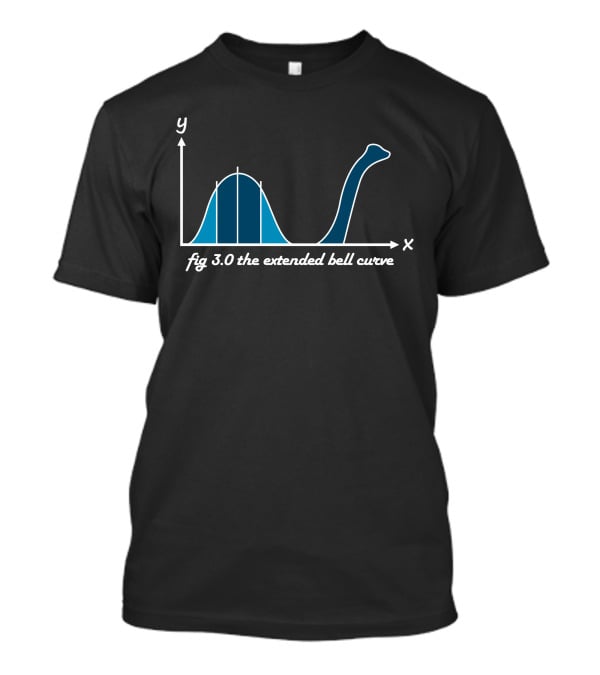 Fig 3.0 The Extended Bell Curve T-Shirt