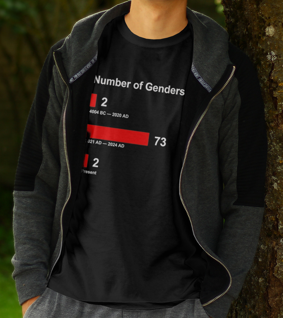 Number Of Genders 4004 BC To 2020 AD 2 2021 AD To 2024 AD 73 Present 2 T-Shirt