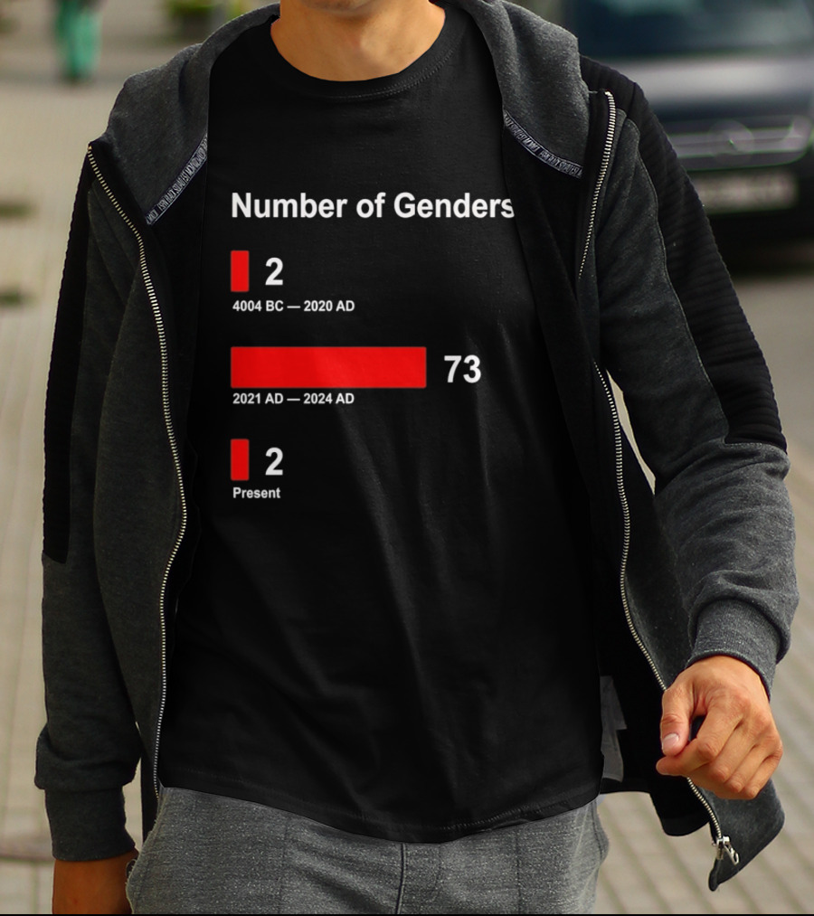 Number Of Genders 4004 BC To 2020 AD 2 2021 AD To 2024 AD 73 Present 2 T-Shirt