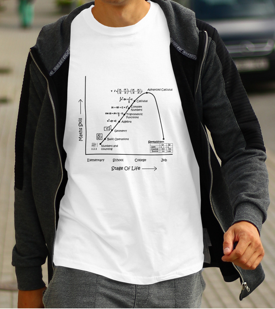 Maths Skill Progression From Elementary To Job With Numbers Geometry Algebra Calculus And Spreadsheets T-Shirt
