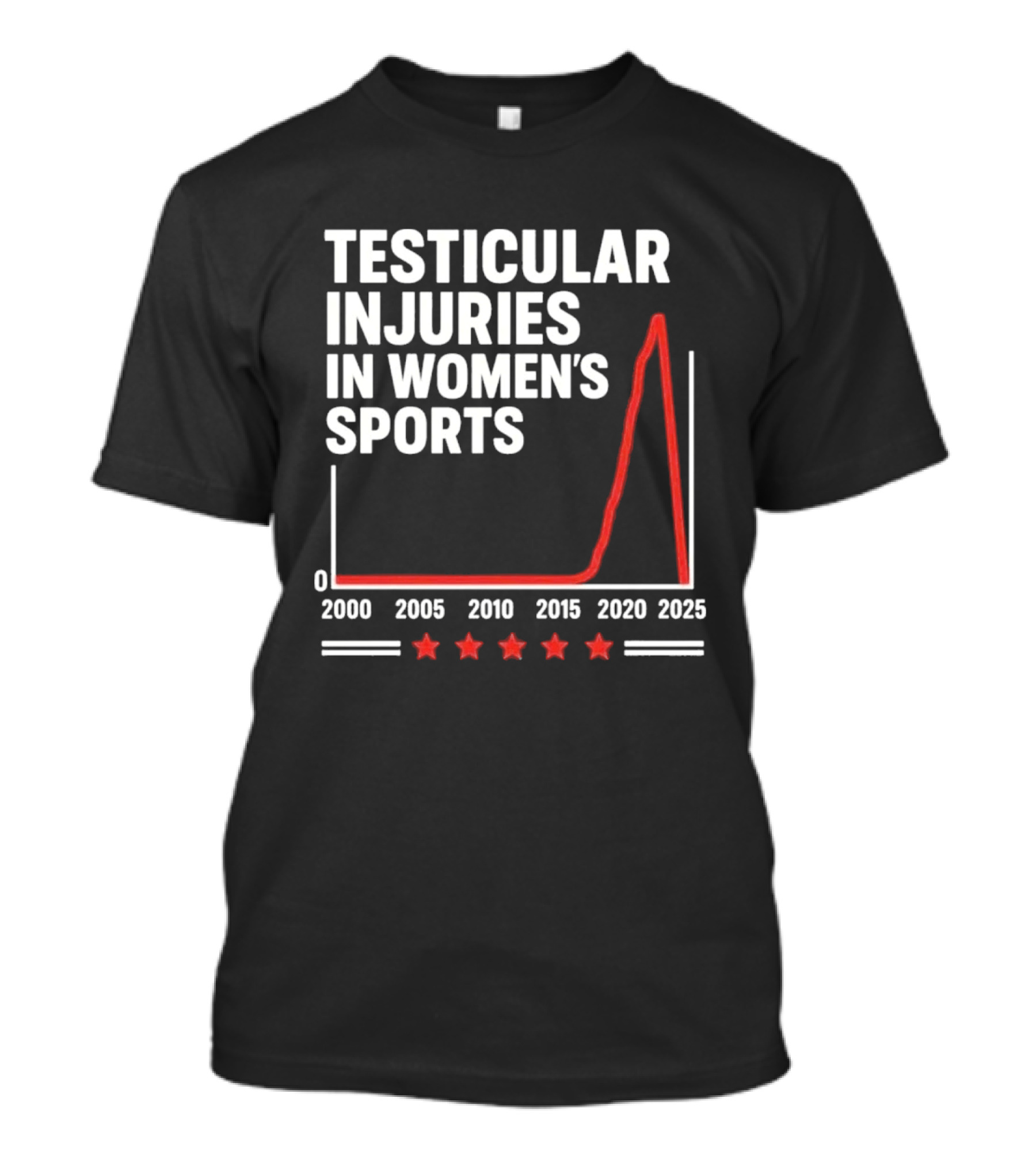 Testicular Injuries In Women's Sports Graph 2000 2025 Trend Comedy T-Shirt