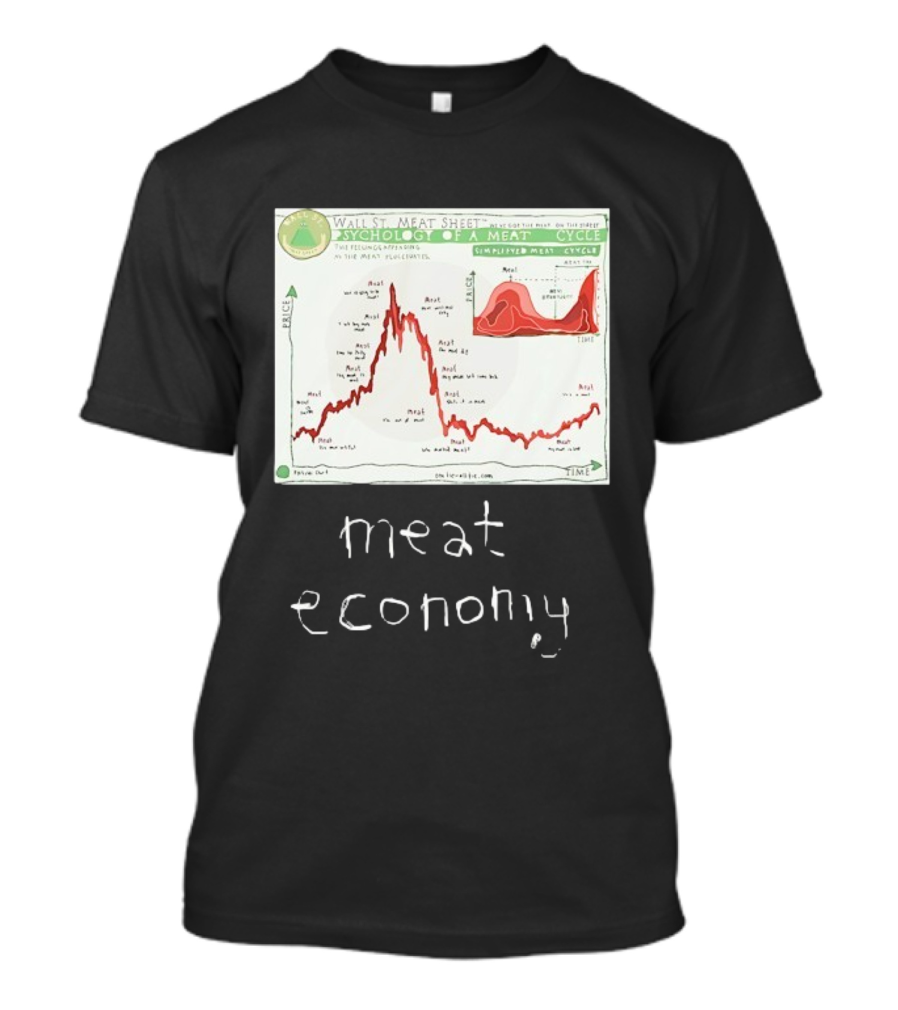 Wall St Meat Sheet Meat Economy Psycholog Of A Meat Cycle Chart T-Shirt