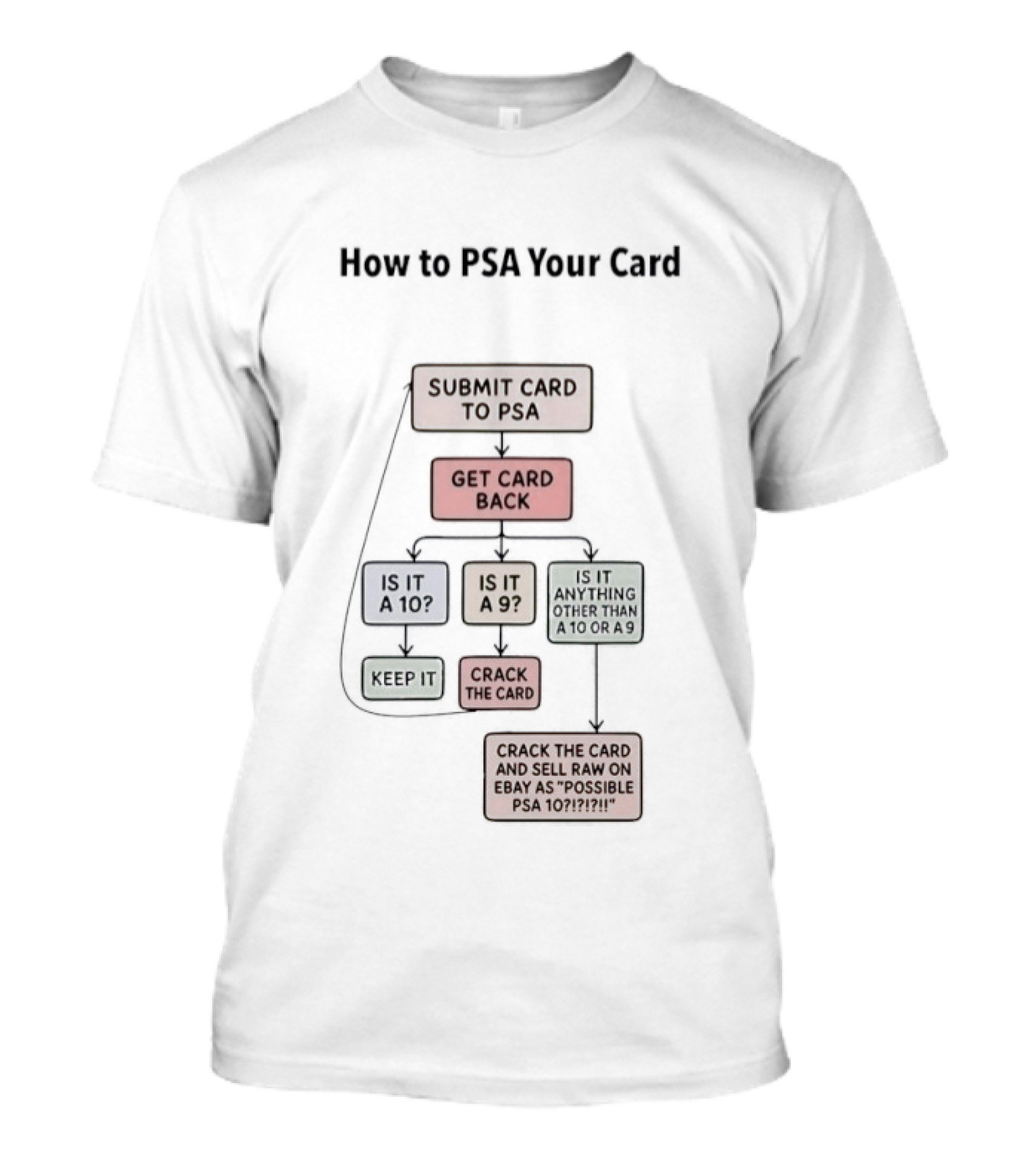 Submit Card To PSA Get Card Back Is It A 10 Or 9 8.5 7 Flip аs Raw To PSA Sometime T-Shirt