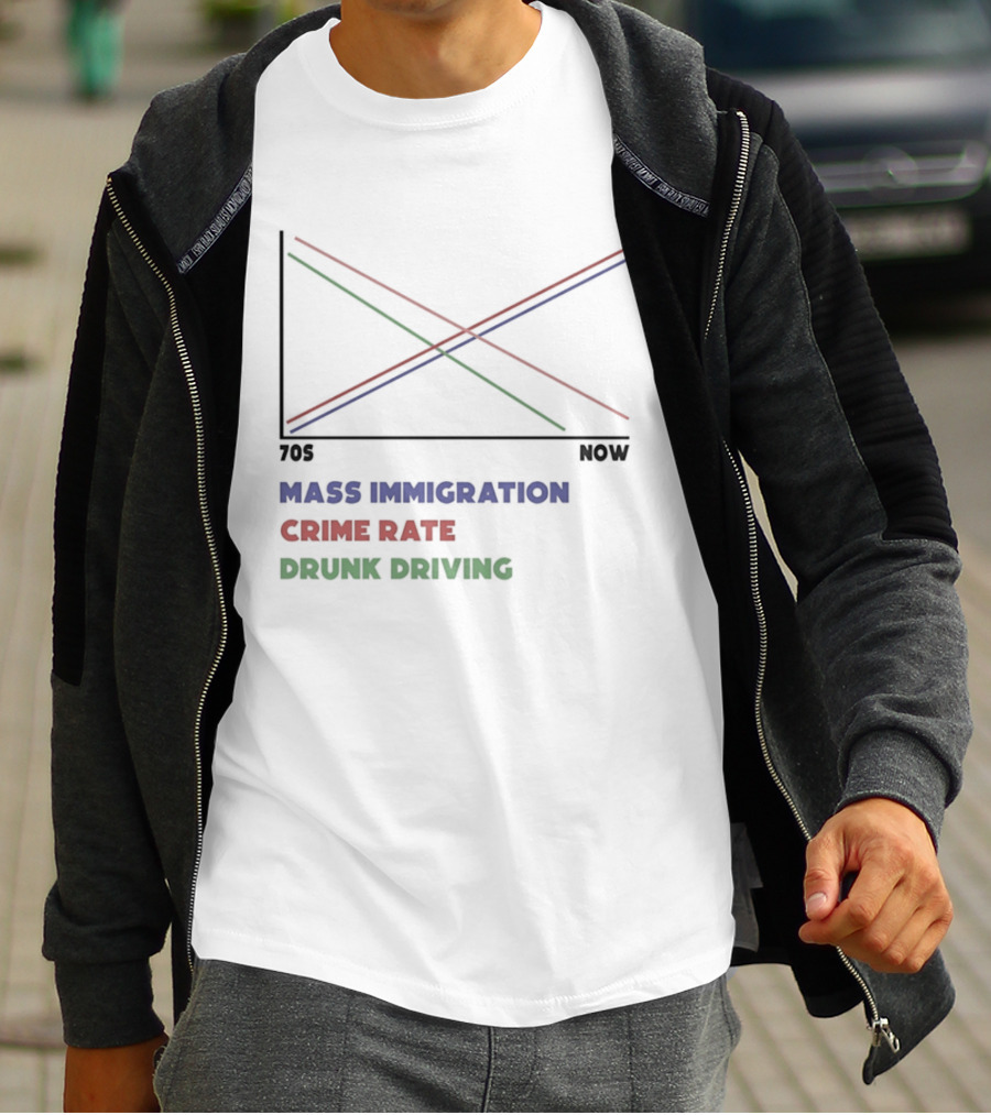 Mass Immigration Crime Rate Drunk Driving Trend Chart 70s Now T-Shirt