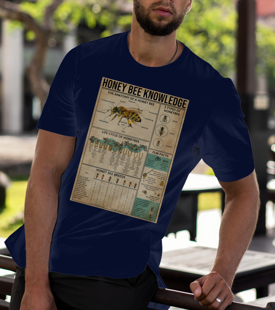Honey Bee Knowledge Anatomy Types Lifecycle Breeds Fun Facts T-Shirt