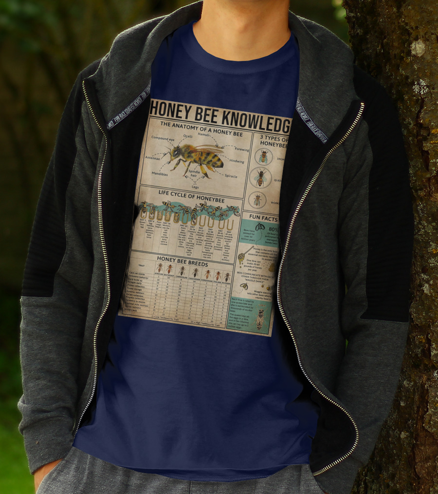 Honey Bee Knowledge Anatomy Types Lifecycle Breeds Fun Facts T-Shirt