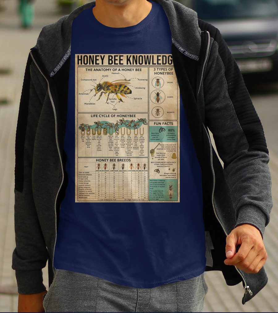 Honey Bee Knowledge Anatomy Types Lifecycle Breeds Fun Facts T-Shirt