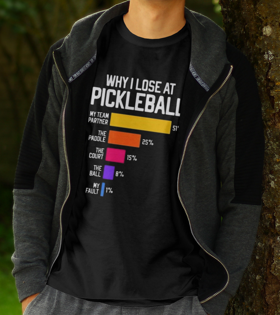 Why I Lose At Pickleball My Team Partner 51% The Paddle 25% The Court 15% The Ball 8% My Fault 1% T-Shirt