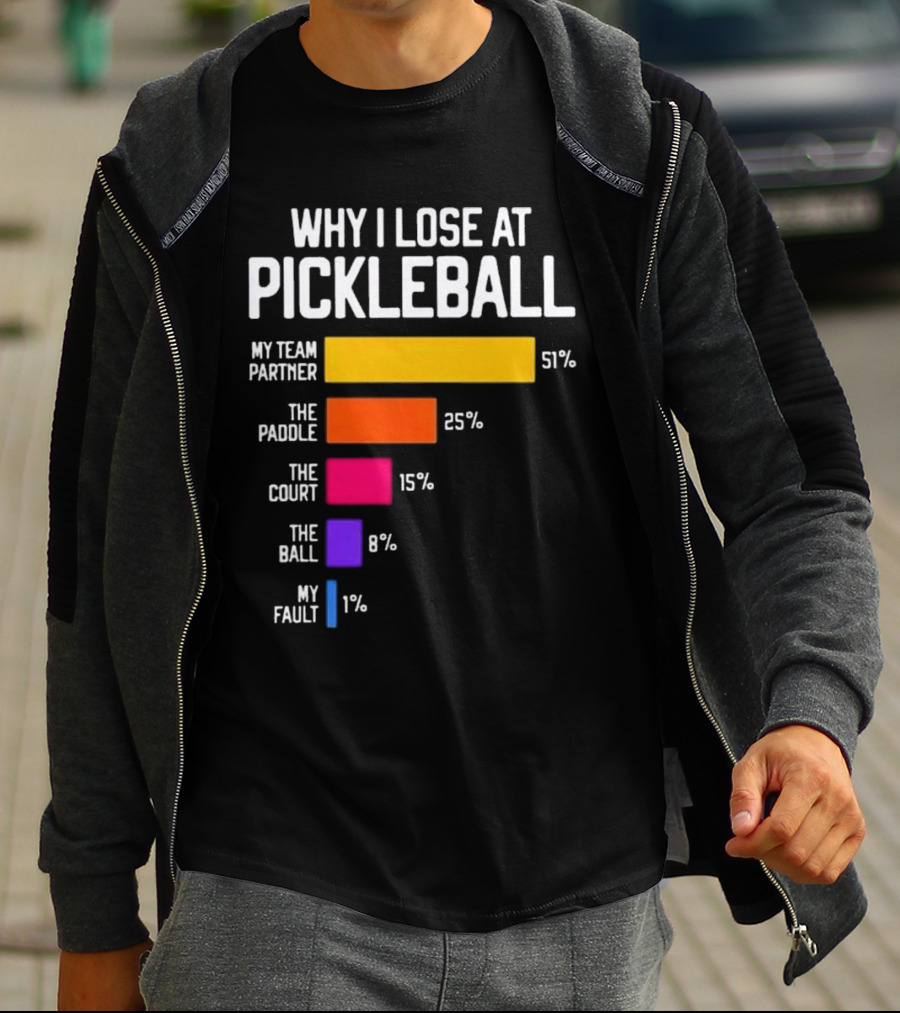 Why I Lose At Pickleball My Team Partner 51% The Paddle 25% The Court 15% The Ball 8% My Fault 1% T-Shirt