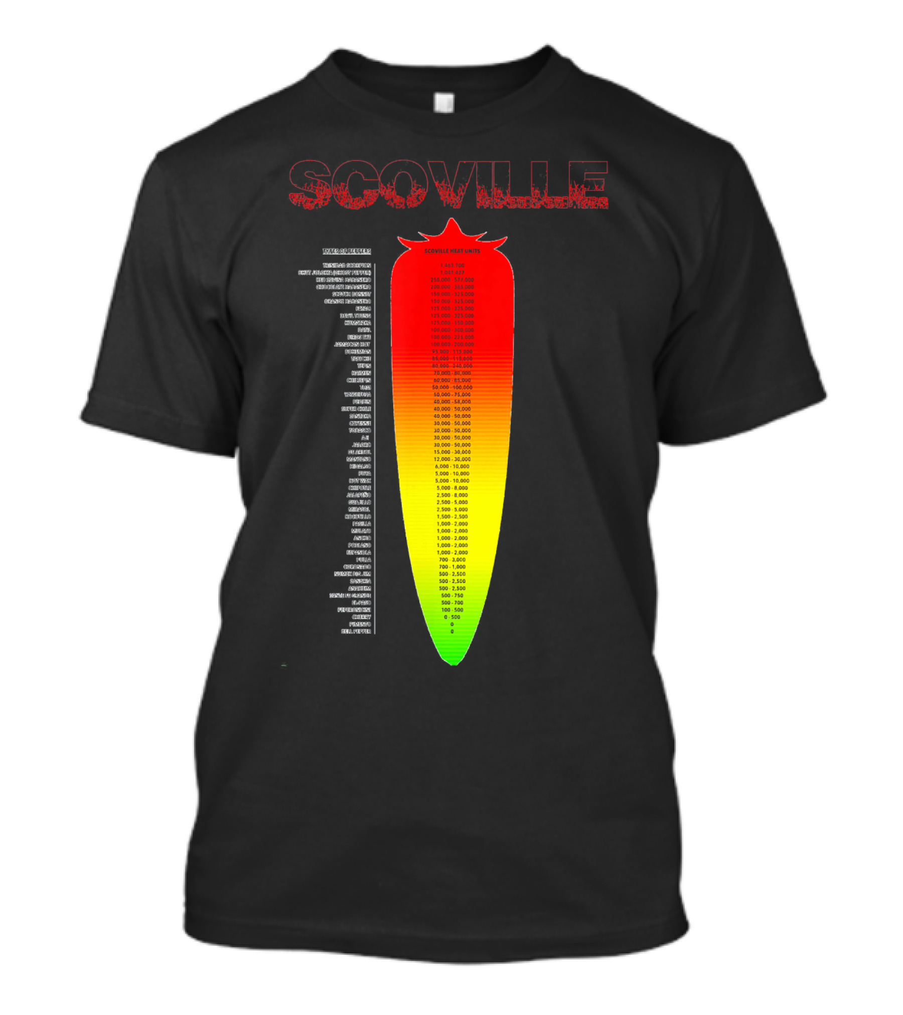 Scoville Pepper Heat Scale Chart With Ranked Spice Levels T-Shirt